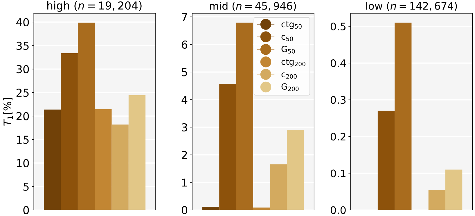 types_coverage_ny200.png